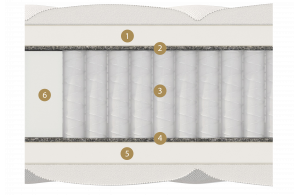 Двусторонний матрас Taormina (Таормина) от Materlux